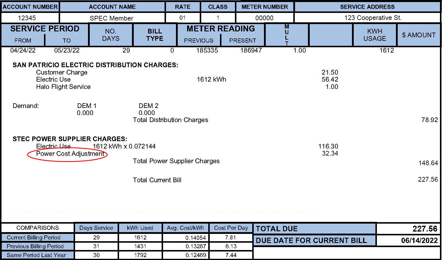 Example SPEC Bill